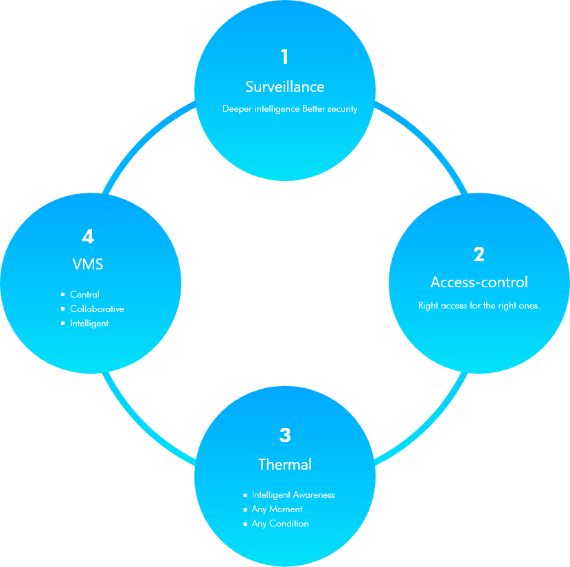 hikvision solutions chart