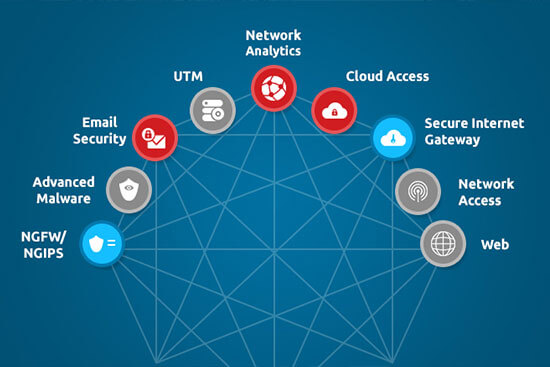 Security Cisco