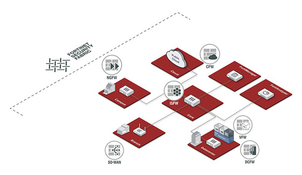 Security Fabric